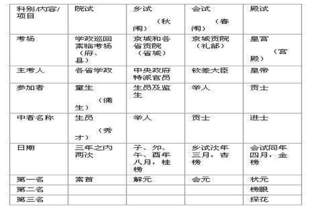 科举考试与公务员考试对比解析，差异分析