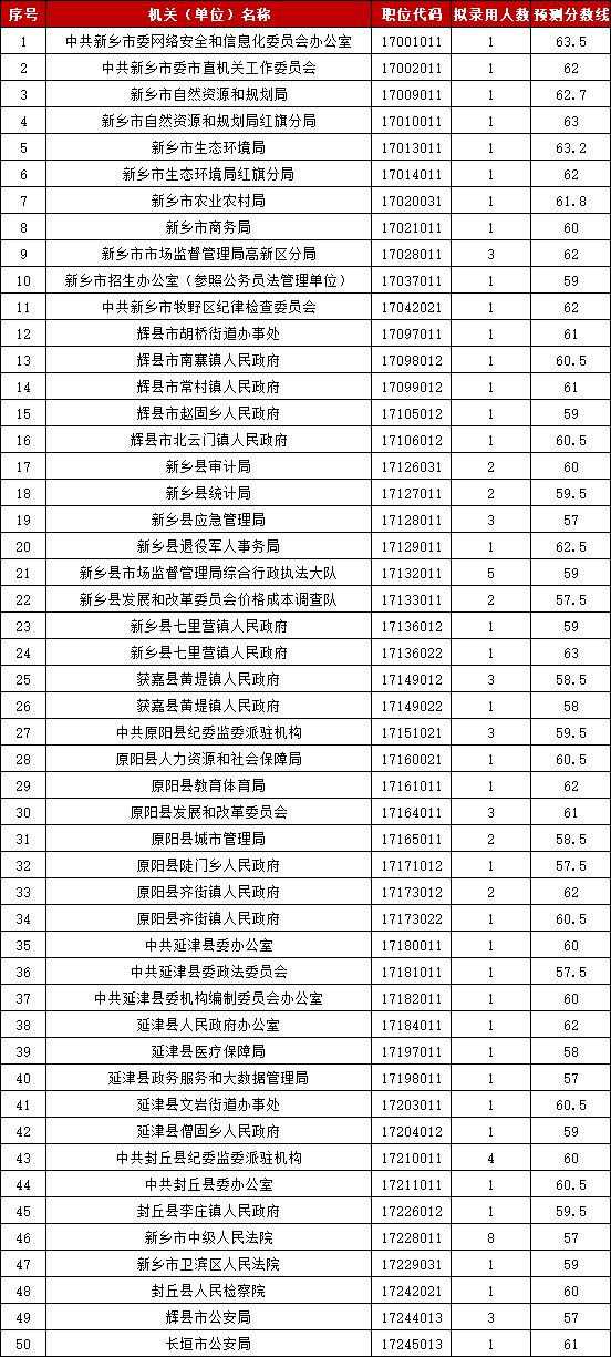 2021年河南省省考进面分数线解析