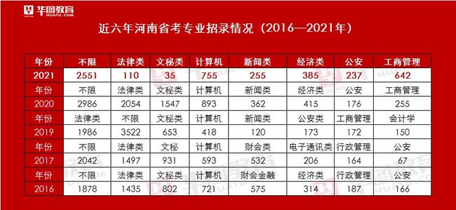 河南省公务员考试面试名单查询指南