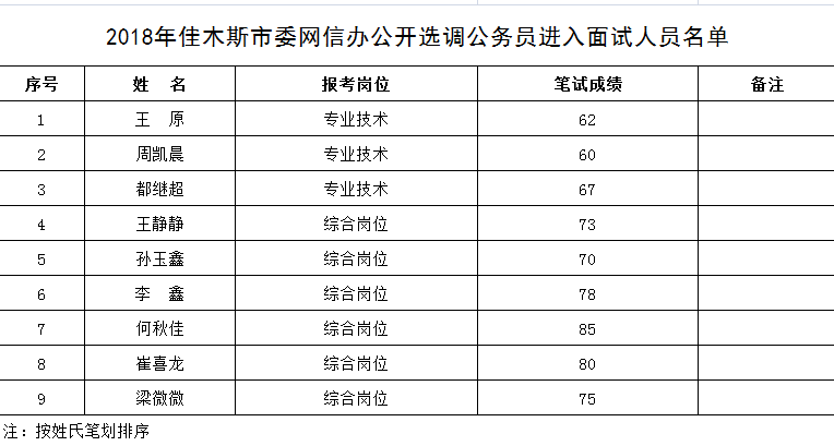 公务员笔试成绩公示的重要性及其对影响分析