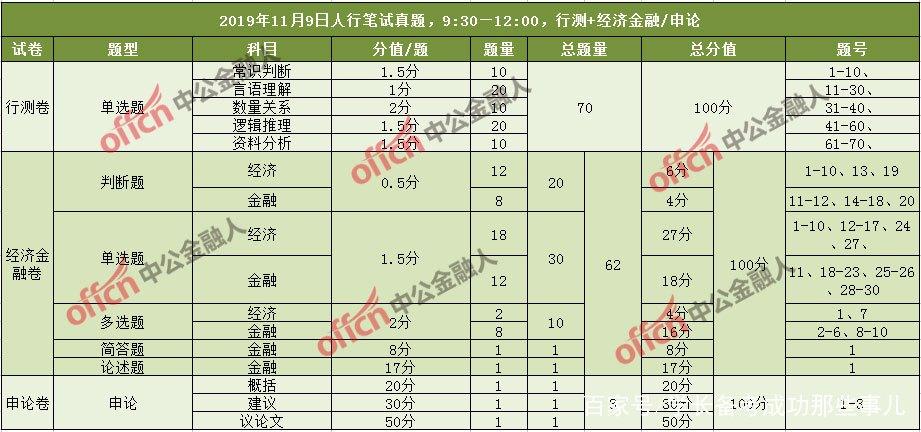 省考笔试总分折算分析与探讨