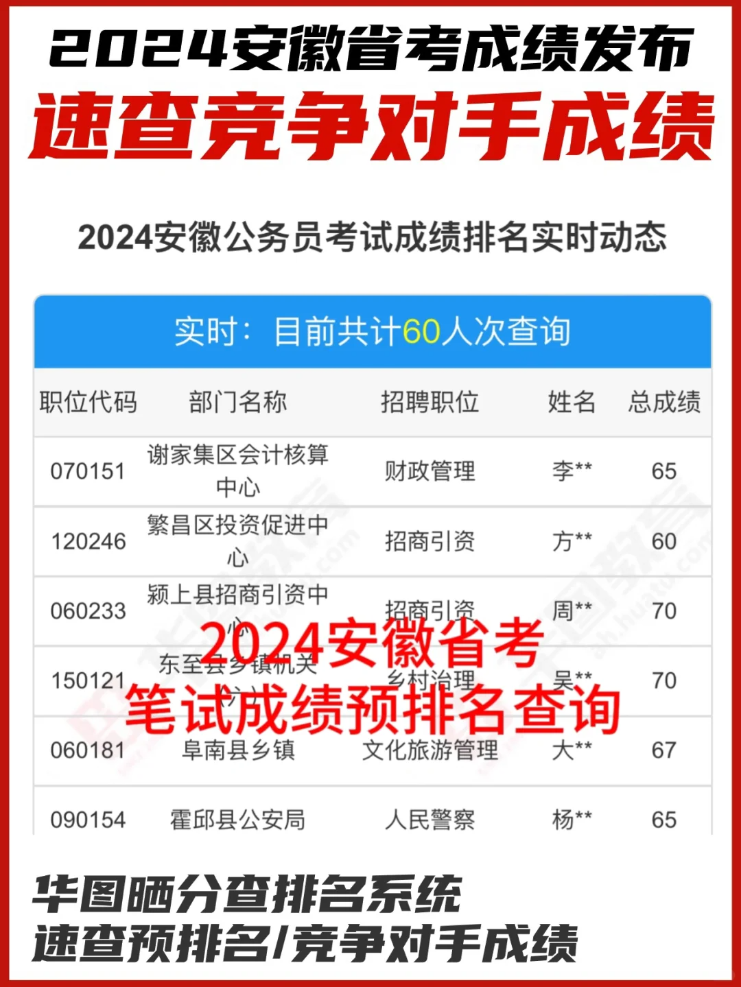 2024年公务员笔试成绩深度分析与解读