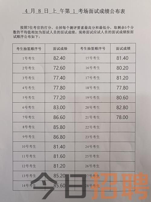 2023年济南公务员笔试成绩深度解析与评估