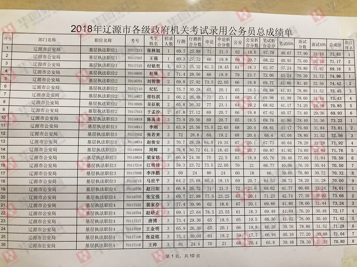 聂正公务员考试成绩公示，公正选拔之路