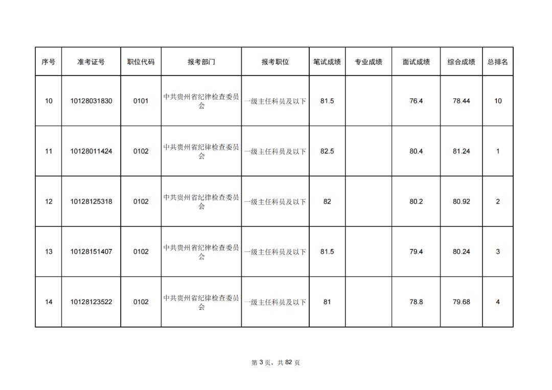 公务员笔试成绩公示时长解析及关联内容探讨