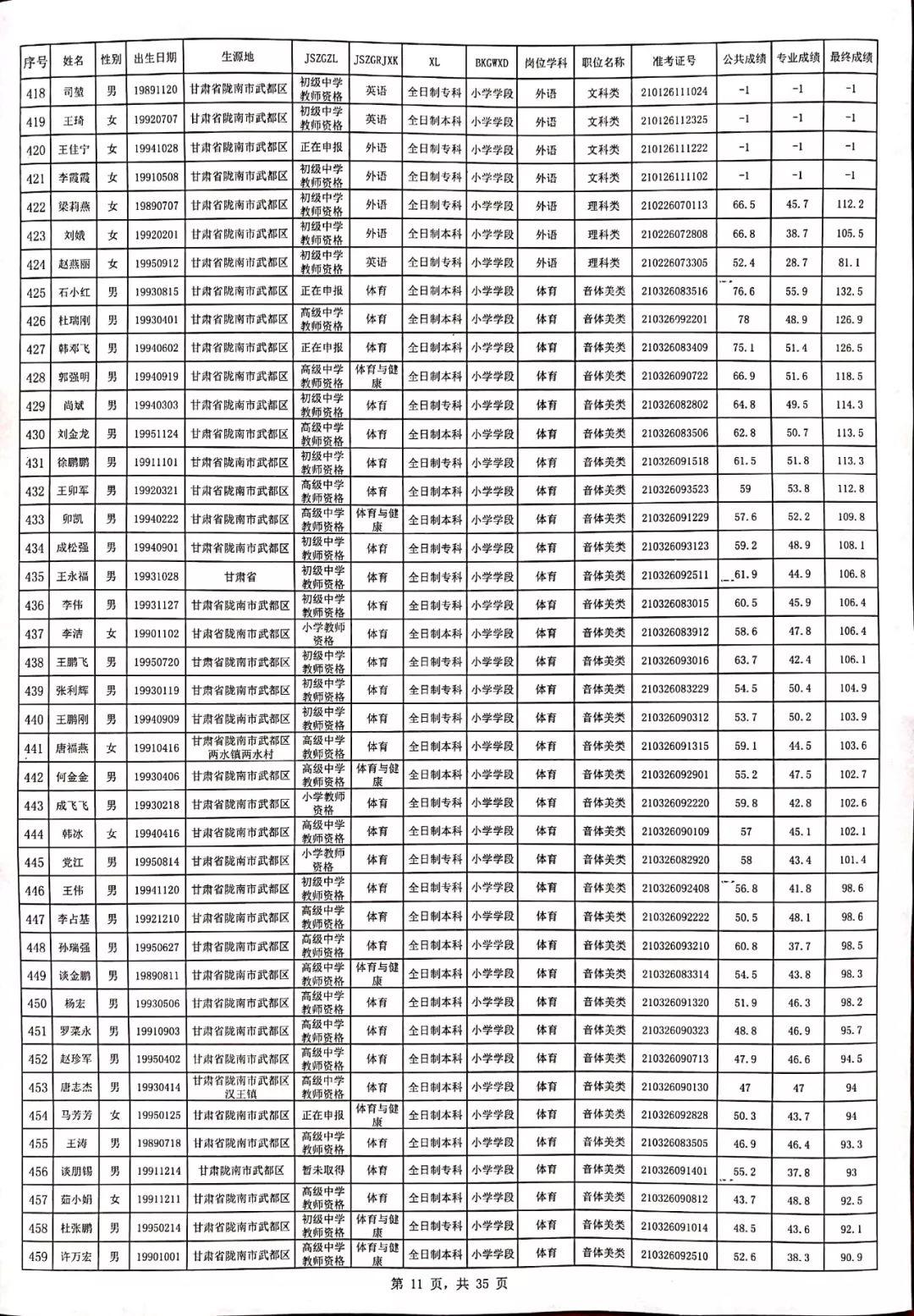 公务员笔试成绩公示查看途径及信息解读指南