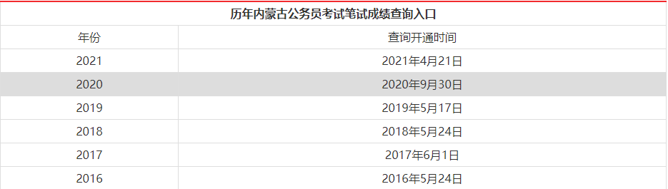 公务员笔试成绩公示时间解析