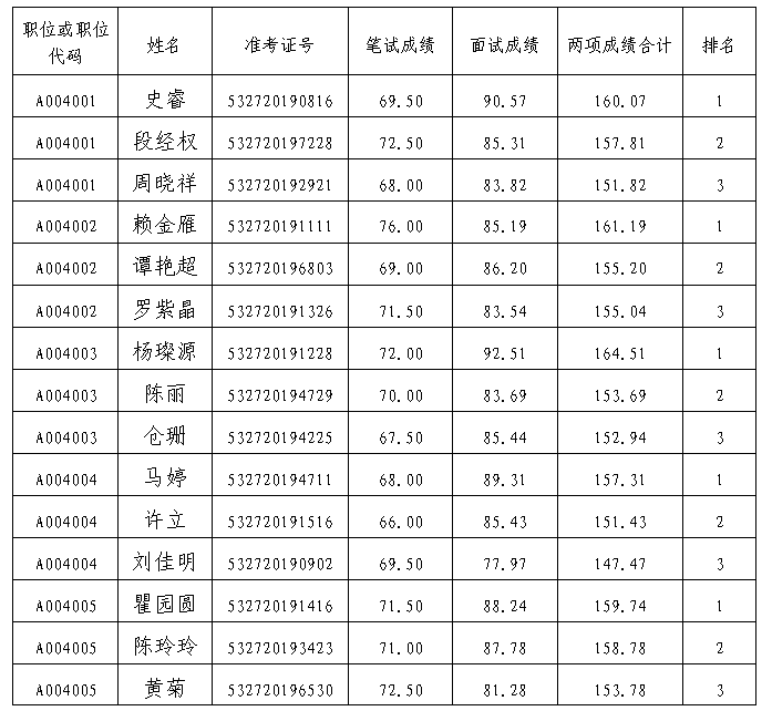 公务员考试成绩公示，公开透明机制保障公平公正