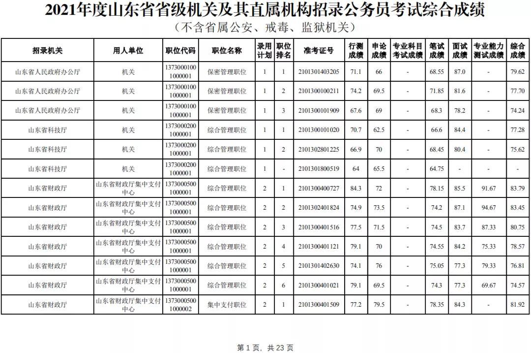 公务员笔试成绩公示制度，确保透明度与公平性的重要保障