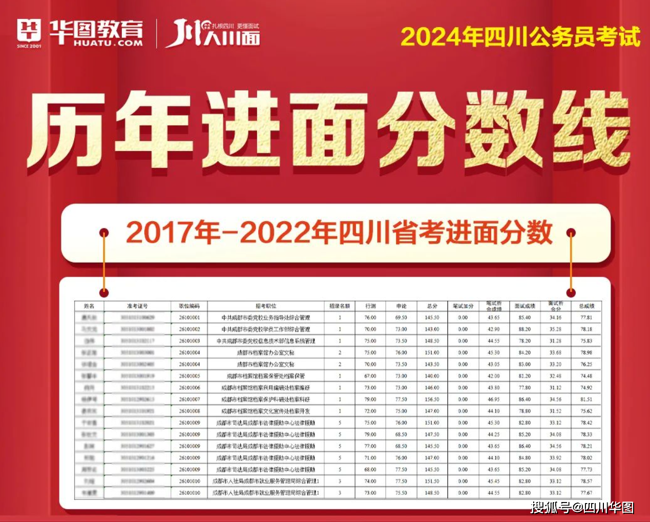 2024年公务员考试成绩公布解析及关键信息解读