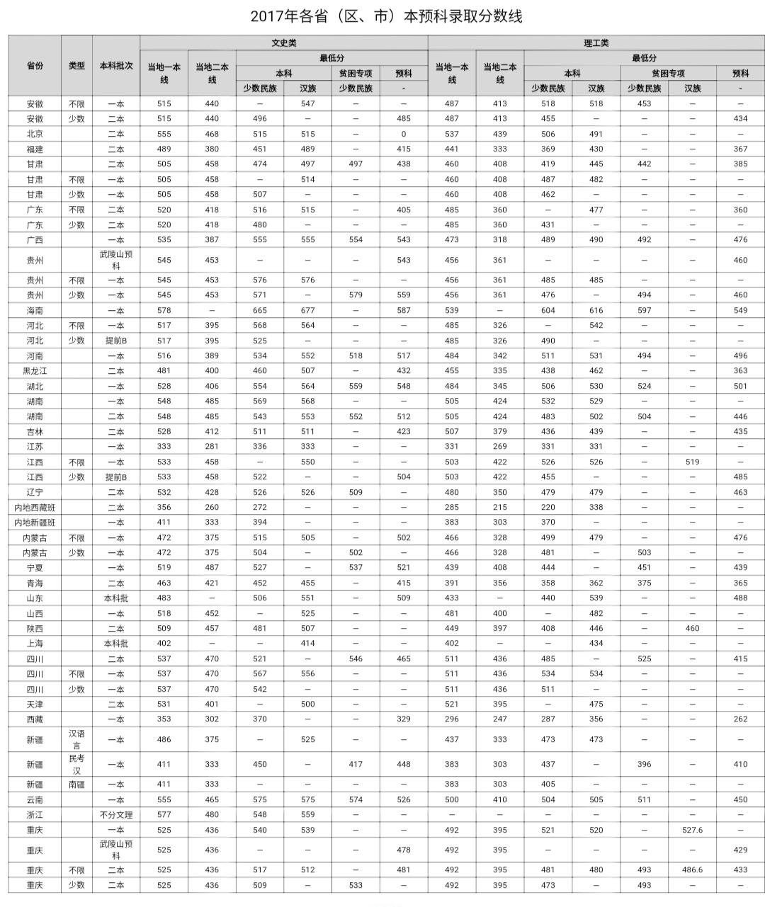 关于公务员考试成绩公布时间的探讨，以2019年为例分析成绩公布情况