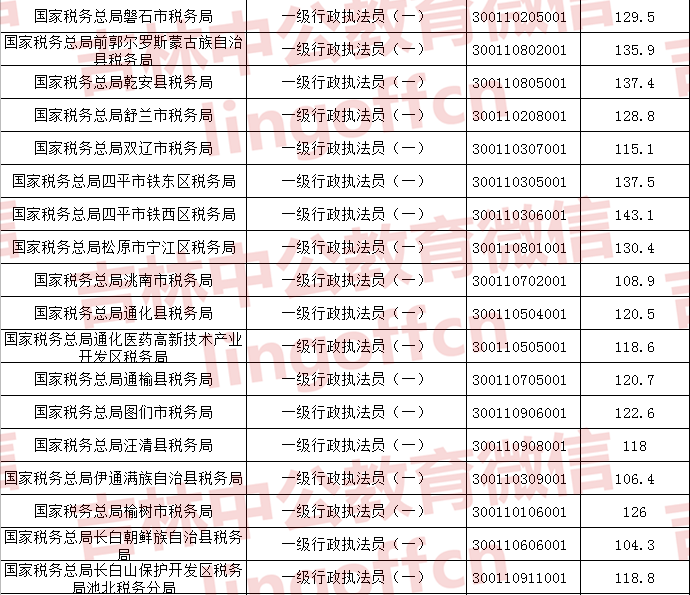 公务员考试分数背后的含义解析，分数背后的深层解读