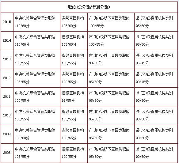 国家公务员考试笔试总分深度解析与备考策略指南