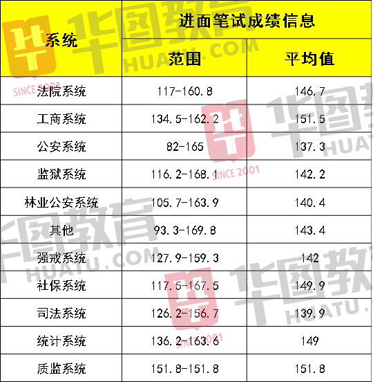 省考公务员笔试总分全解析，必备知识一网打尽