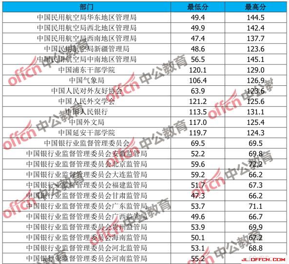 国考总分的重要性与应对策略解析