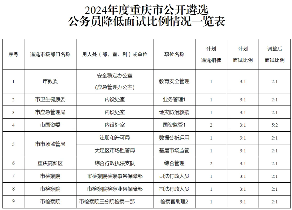 公务员考试成绩满分及及格标准解析