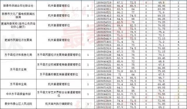 公务员笔试成绩合格线，标准、影响及意义解析