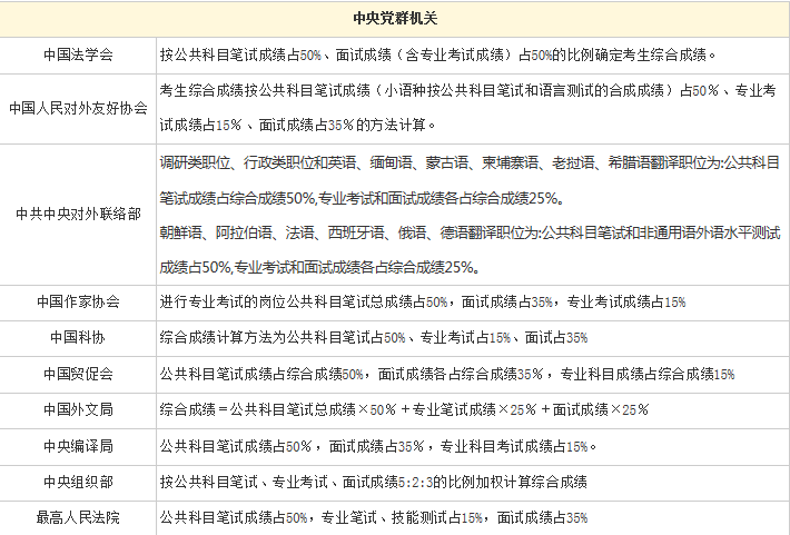 公务员笔试成绩公正评估体系与科学计算公式的探索