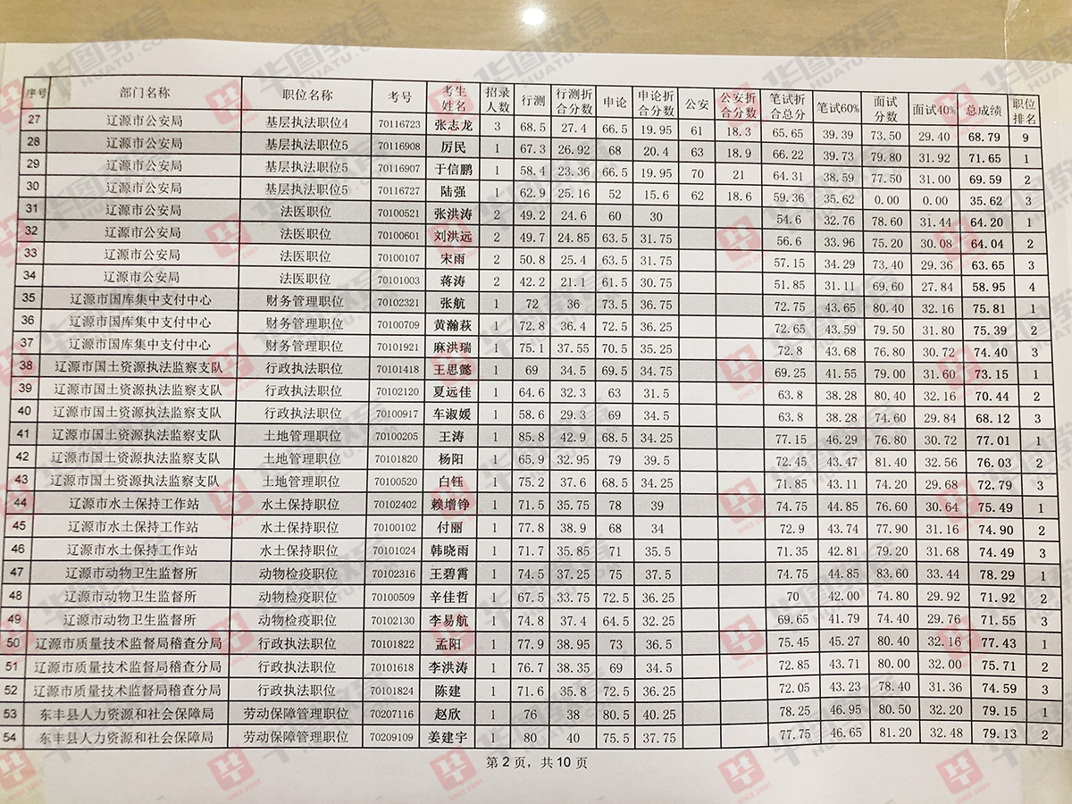 公务员笔试成绩名单公布，影响与后续展望