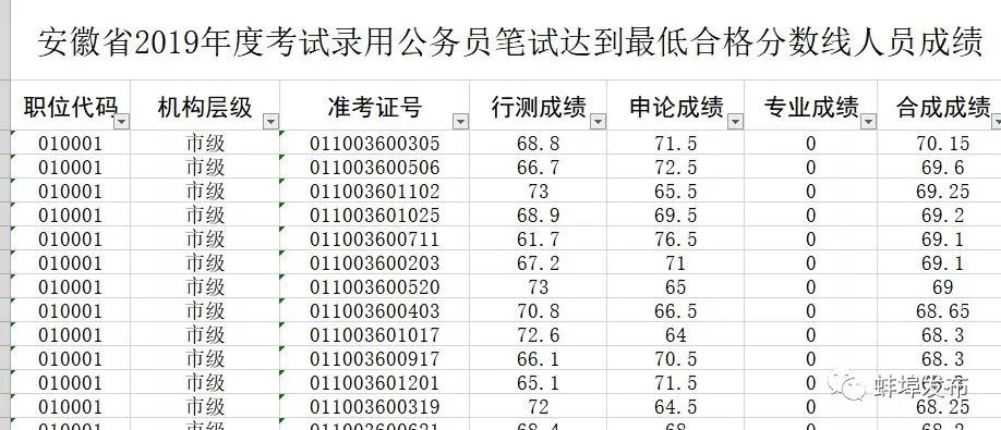 公务员笔试成绩单深度解读与理解指南