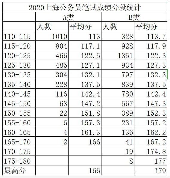 揭秘公务员笔试满分秘籍，国家公务员考试评分标准详解