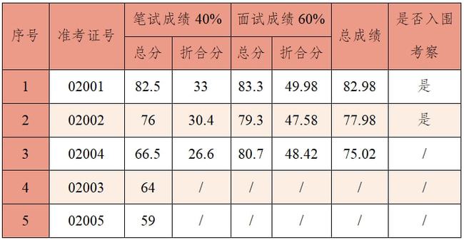 公务员考试笔试折合分计算详解指南