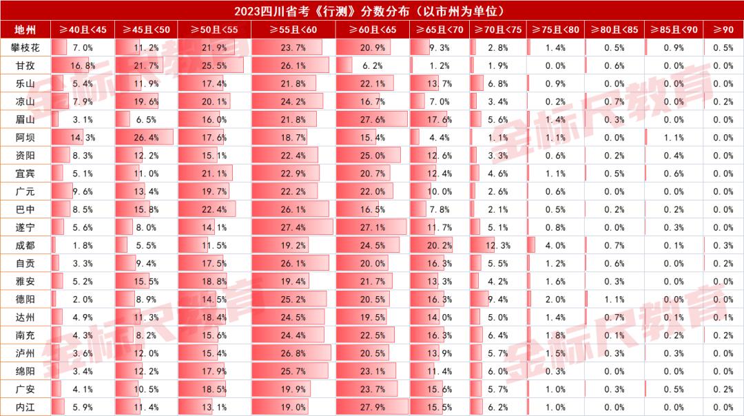 探究行政职业能力测验高分秘诀，行测上70分是否可行？