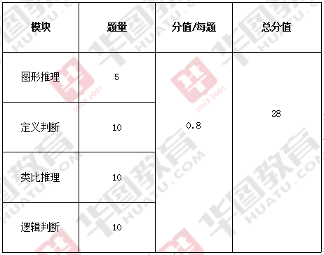 公务员考试题型