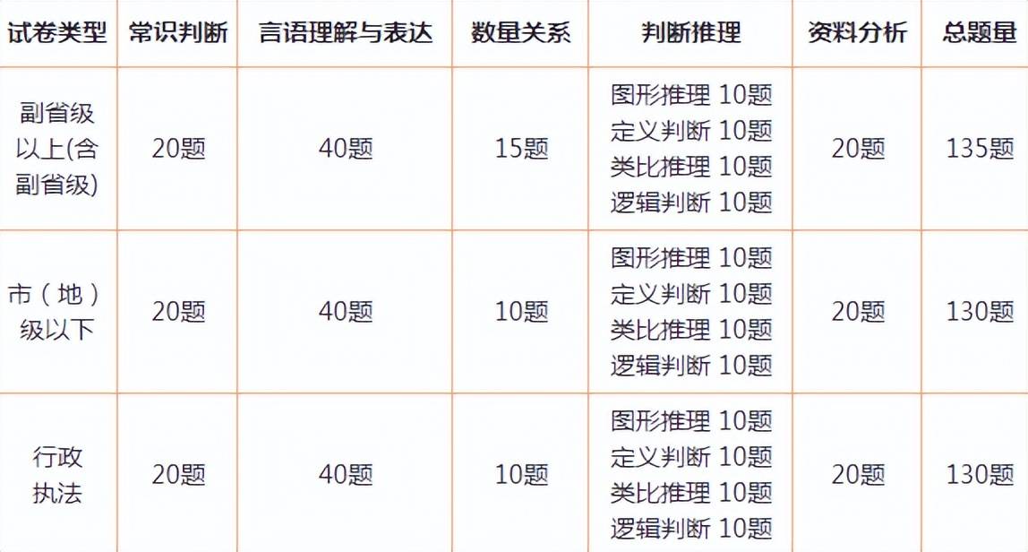 公务员考试常见题型及考题解析