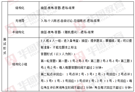 国考考试题型与时间解析详解