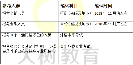 公务员考试题型顺序解析，洞悉考试结构，助力高效备考策略