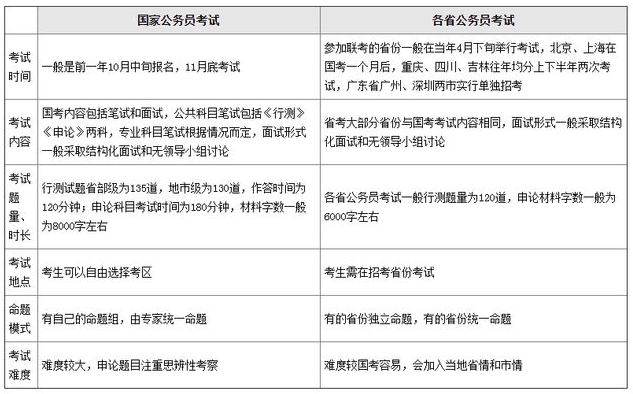 公务员国考考试题型深度解析与备考指南