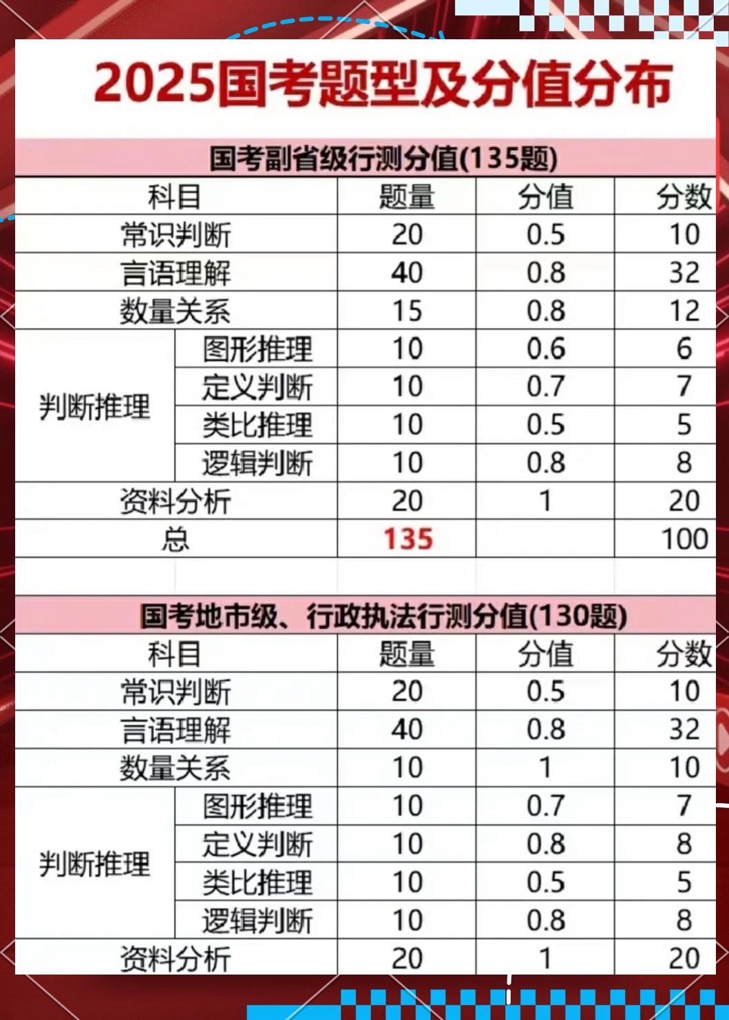 2024国考行测题型分布解析与趋势展望