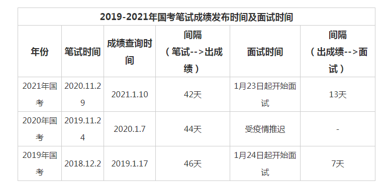 国考考试题型与时间安排详解解析