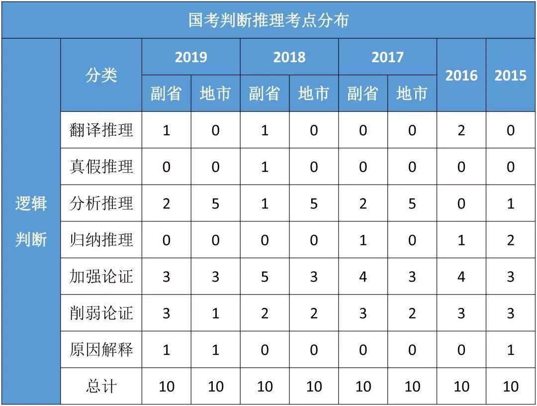 国考试卷题型顺序探究及解析