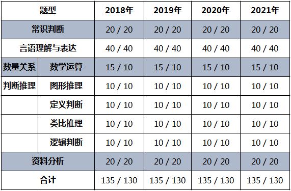 国考题型时间分配策略指南