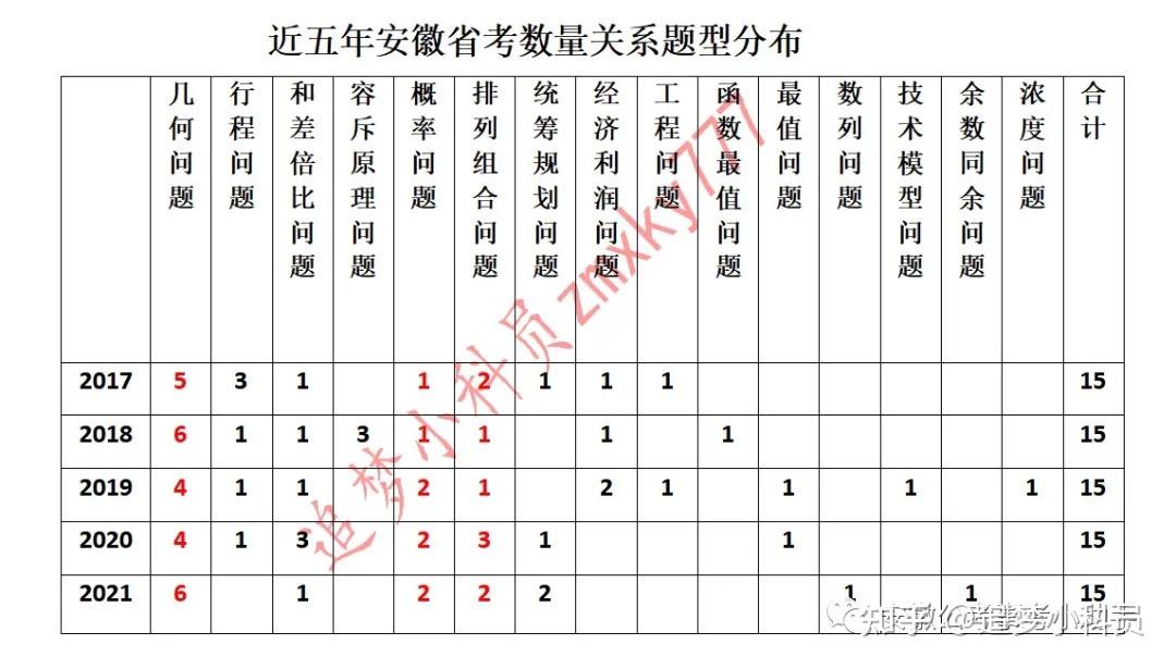 安徽公务员省考题数深度解析