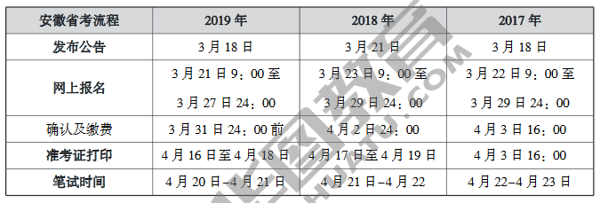 安徽公务员考试题量与时间深度解析