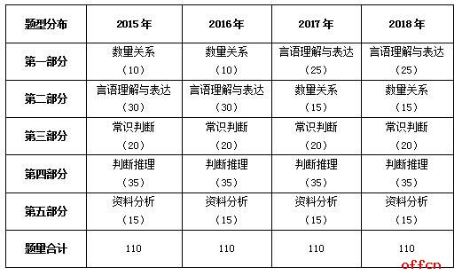 安徽省公务员题量深度解析与备考策略