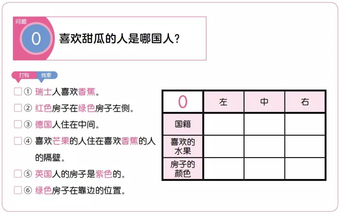 逻辑思维题挑战，30道测试图片，激发你的思维极限。