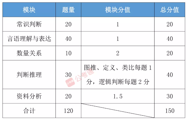 公务员考试行测分数比例详解及策略分析指南