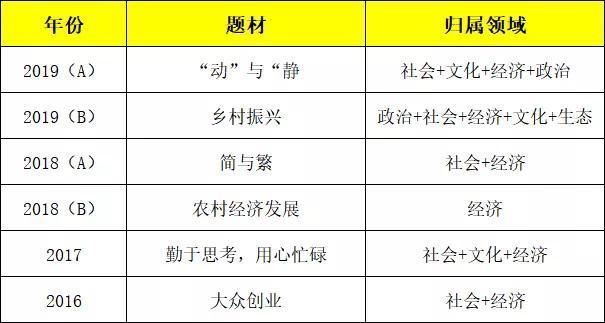 公务员考试题型占比与重要性解析