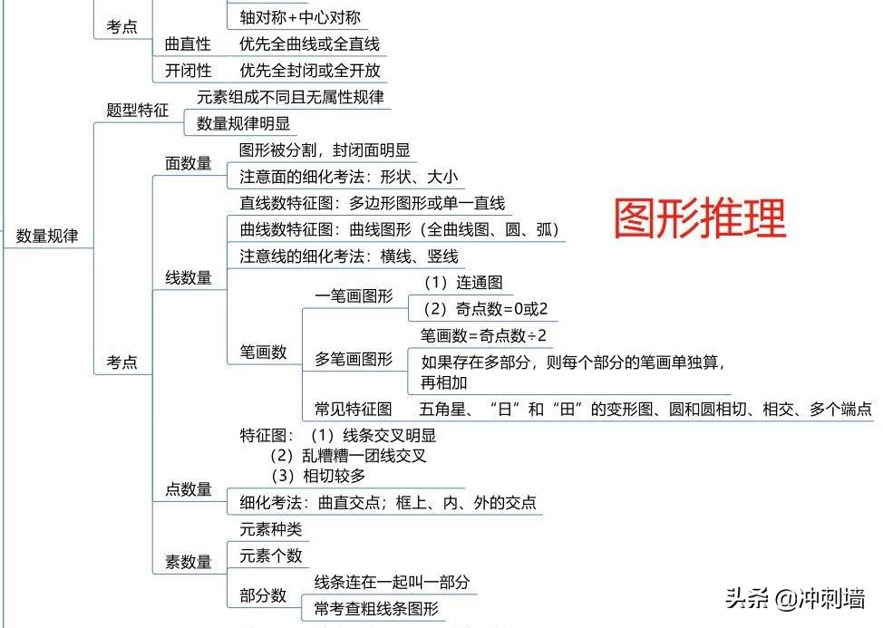 公务员考试题型分数详解解析