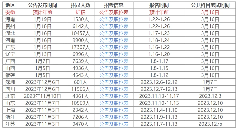 公务员考试时间2024具体时间