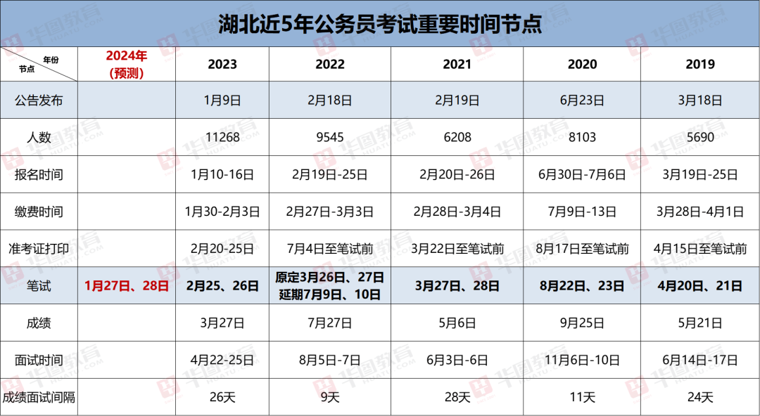 全面解析，2024年公务员报名时间及相关信息详解