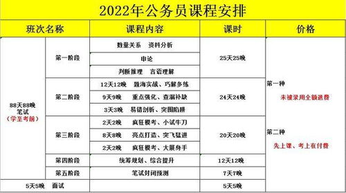 关于公务员省考2024年报名时间的探讨与分析