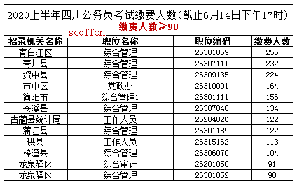 四川公务员考试报名时间及详解