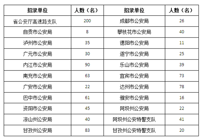 四川招警考试网，公正透明的警务人才选拔门户