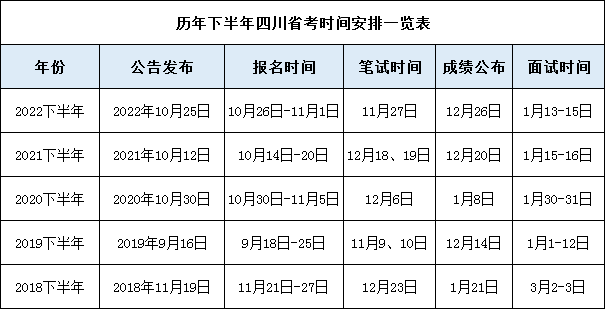 四川省国考与省考时间安排解析