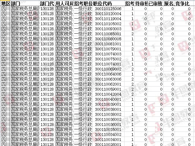 四川公务员报名安排全面解析